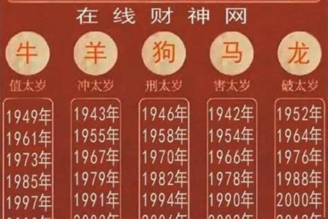 1997年是什么生肖